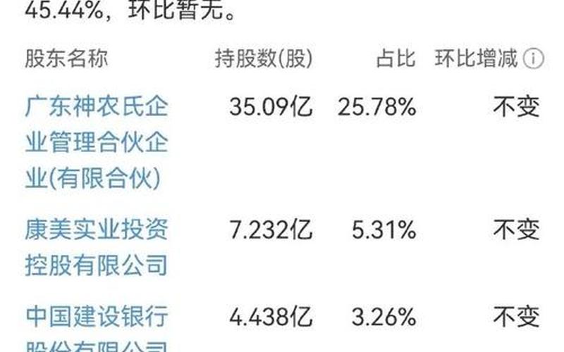 ST康美实盘配资最高价-第1张图片-金银屋