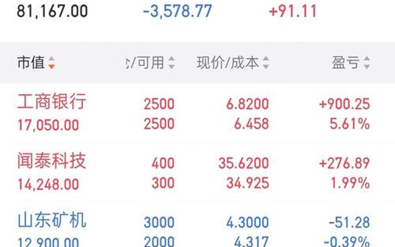 红帽的炒股配资行情-第1张图片-金银屋 红帽的炒股配资行情-第1张图片-金银屋