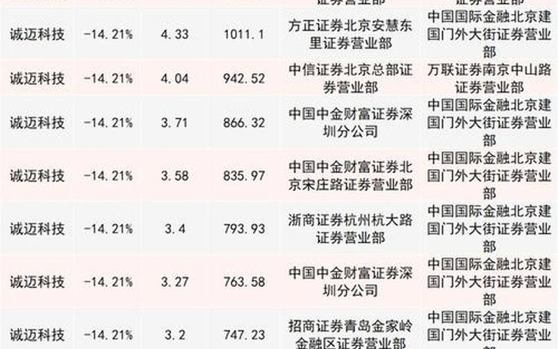 实盘配资大宗交易价格低于市场价-第1张图片-金银屋