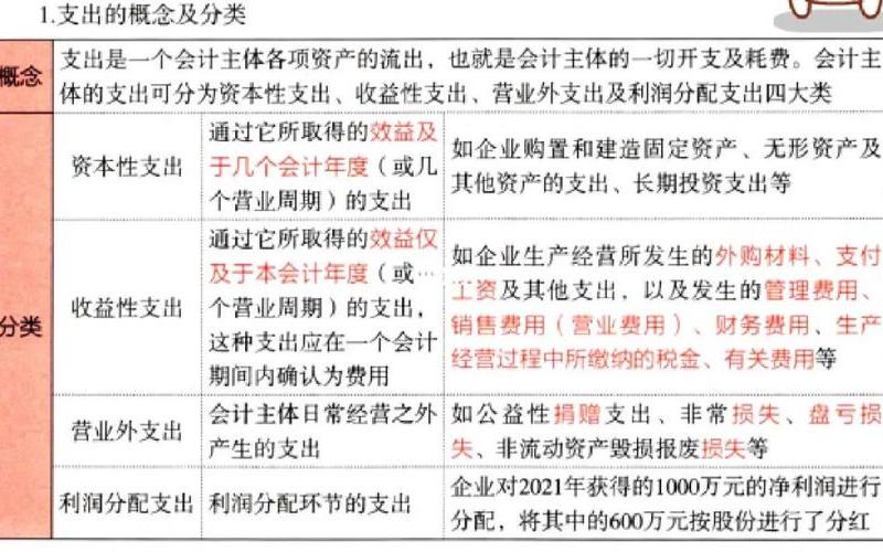 把收益性支出按资本性支出处理后果-第1张图片-金银屋 把收益性支出按资本性支出处理后果-第1张图片-金银屋