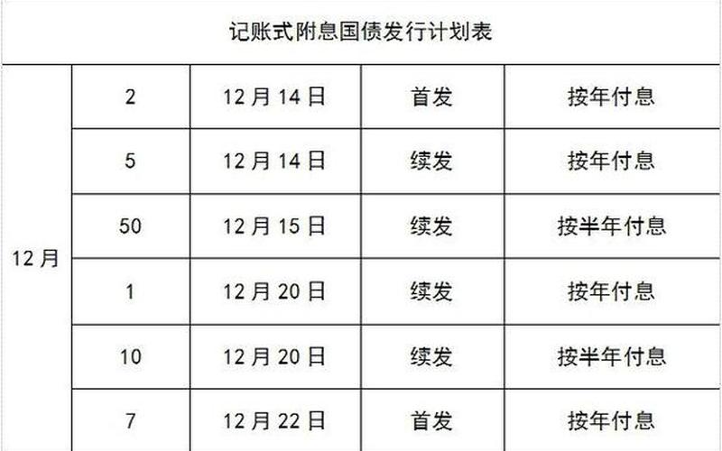 记账式国债和储蓄国债-第1张图片-树涛168配资网_配资炒股平台及公司_股票配资门户网