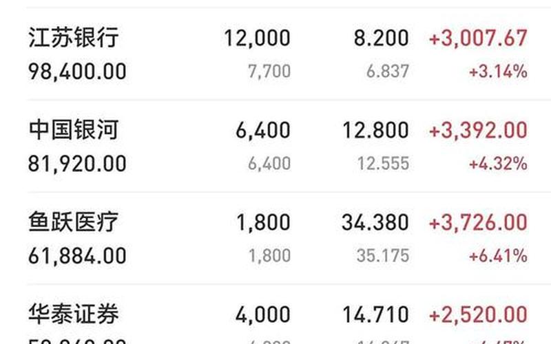 股票触发价格和委托价格-第1张图片-金银屋