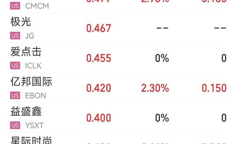 三板股票配资行情ST南洋-第1张图片-金银屋