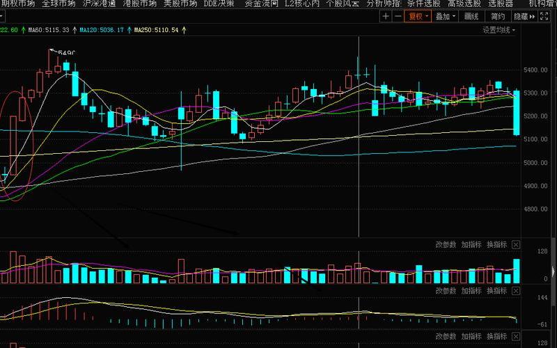 光头光脚的阳线和阴线(光头光脚阴线后市是好是坏)-第1张图片-金银屋 光头光脚的阳线和阴线(光头光脚阴线后市是好是坏)-第1张图片-金银屋