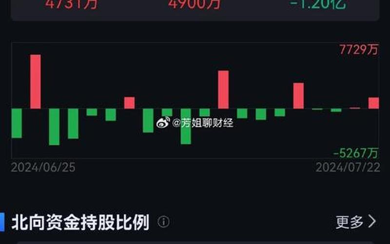 002460赣锋锂业实盘配资预测-第1张图片-树涛168配资网_配资炒股平台及公司_股票配资门户网