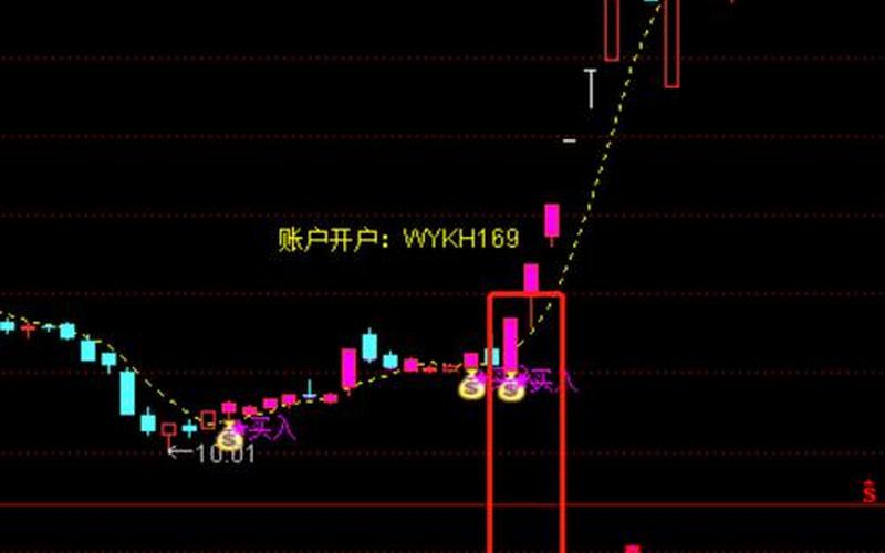 短线黑马选股绝技-第1张图片-金银屋