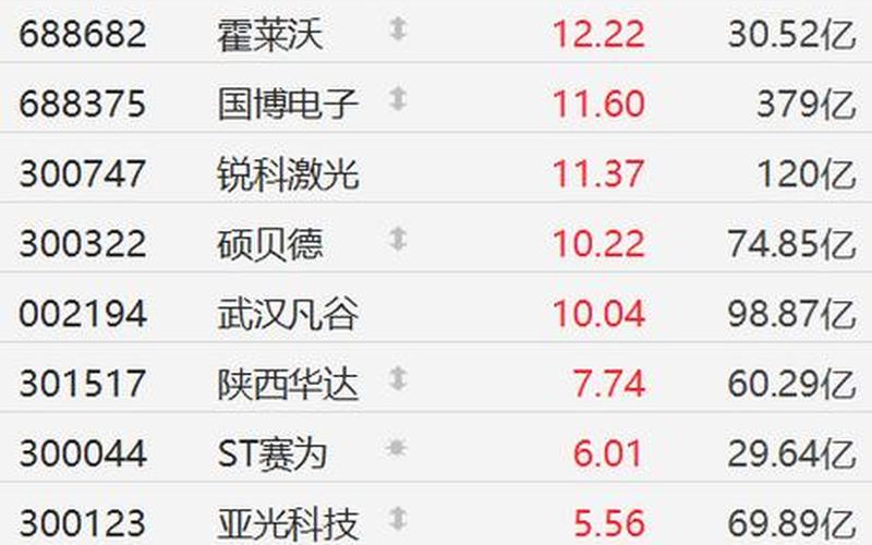 国内5G龙头实盘配资一览表-第1张图片-金银屋 国内5G龙头实盘配资一览表-第1张图片-金银屋