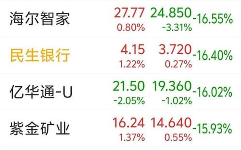 哔哩哔哩炒股配资行情港股-第1张图片-金银屋