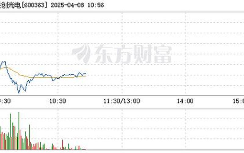 联创股份炒股配资行情-第1张图片-金银屋