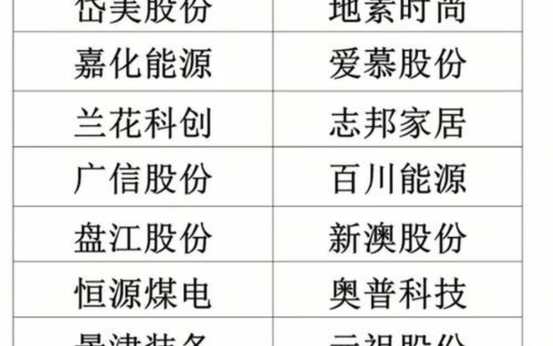 连续三年高股息率配资炒股配资一览-第1张图片-金银屋