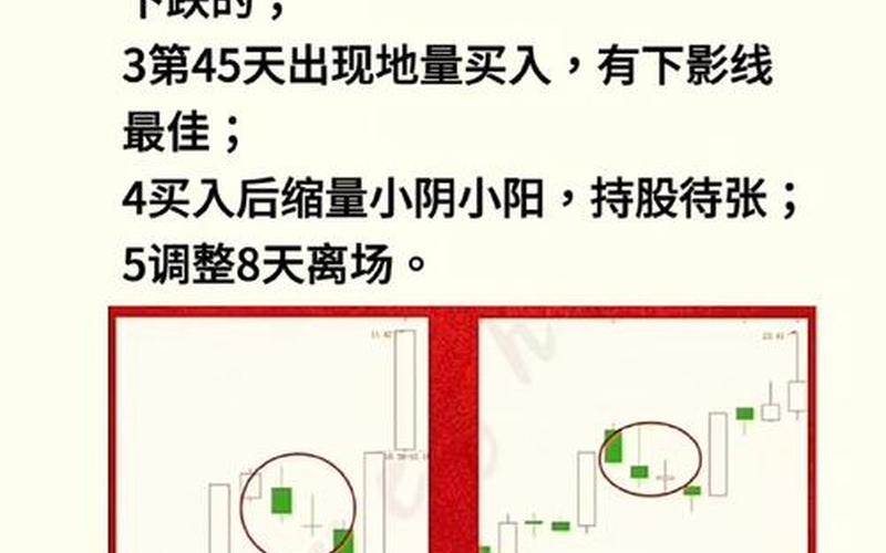 强势股回调60日均线买入法-第1张图片-金银屋