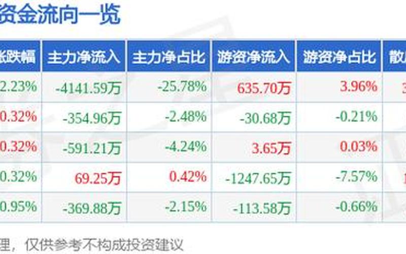 天邦股份炒股配资行情-第1张图片-金银屋