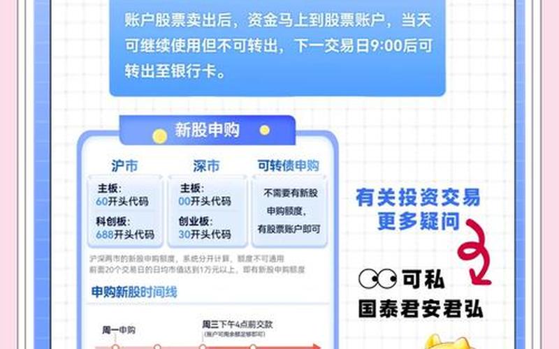 A股开盘前交易规则(A股开盘前交易规则是什么)-第1张图片-金银屋 A股开盘前交易规则(A股开盘前交易规则是什么)-第1张图片-金银屋