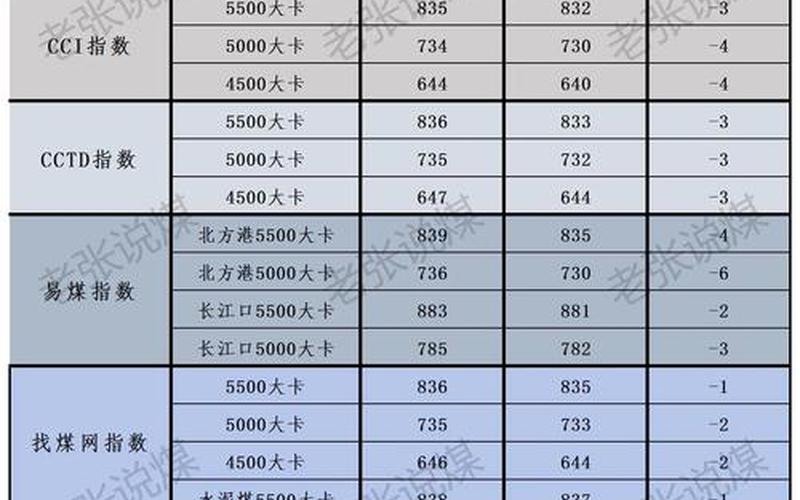 品牌的煤炭配资炒股行情-第1张图片-金银屋 品牌的煤炭配资炒股行情-第1张图片-金银屋