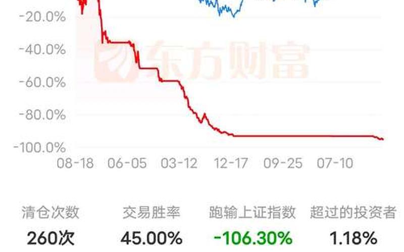梦见买股票赔了-第1张图片-金银屋
