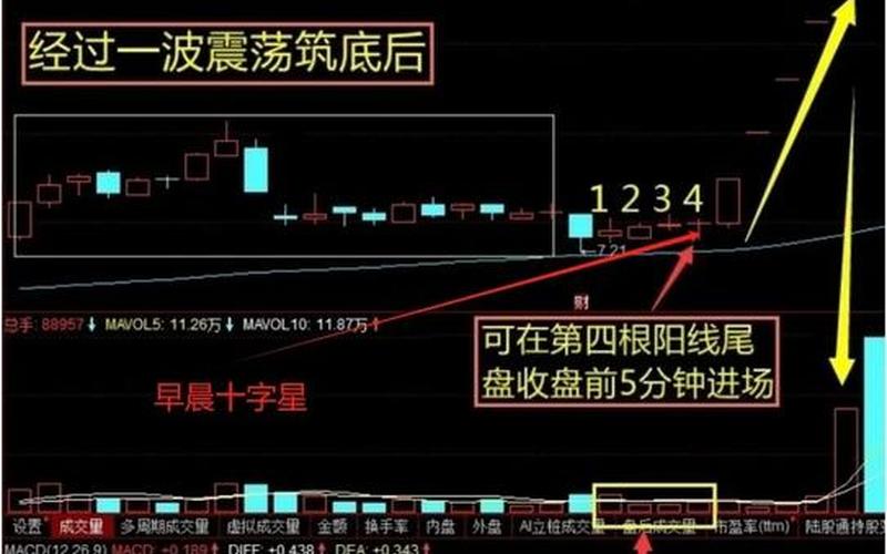 配资炒股配资连续两个十字星，市场信号暗示震荡调整-第1张图片-树涛168配资网_配资炒股平台及公司_股票配资门户网