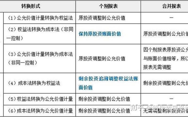 长期股权投资权益法收到实盘配资股利-第1张图片-金银屋 长期股权投资权益法收到实盘配资股利-第1张图片-金银屋
