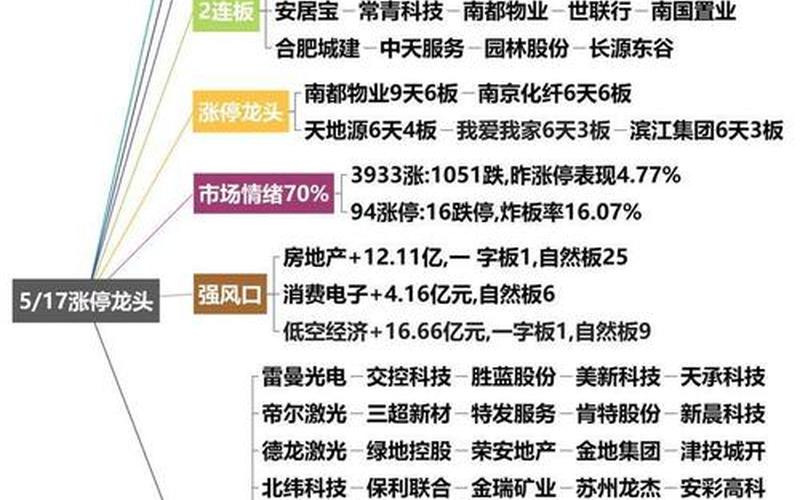 股票移动分布-第1张图片-金银屋