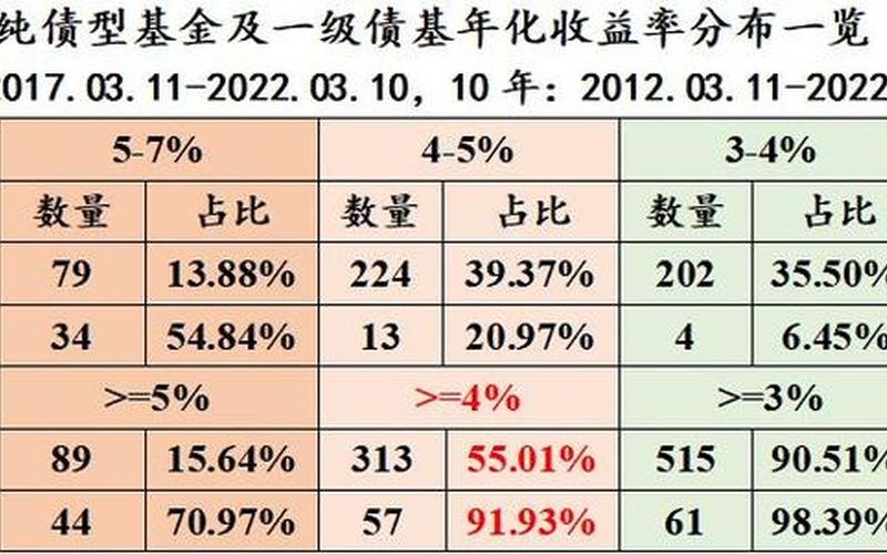 债券型基金的收益  债券型基金的收益率-第1张图片-金银屋