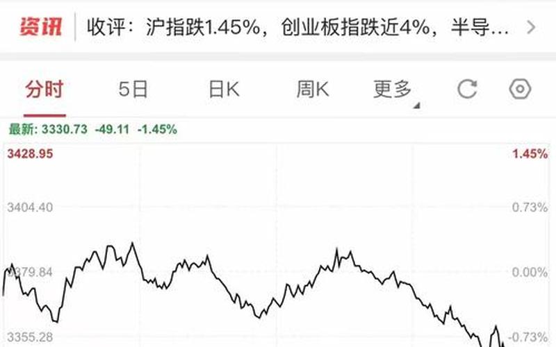 股市大盘下周一的走势（今日股市行情信息）：从不确定到机会-第1张图片-金银屋
