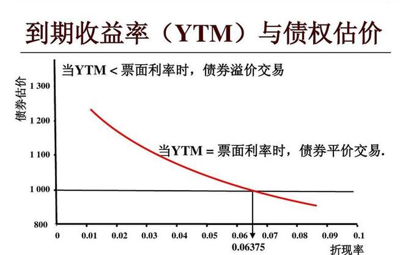 债券利率与价格关系-第1张图片-金银屋