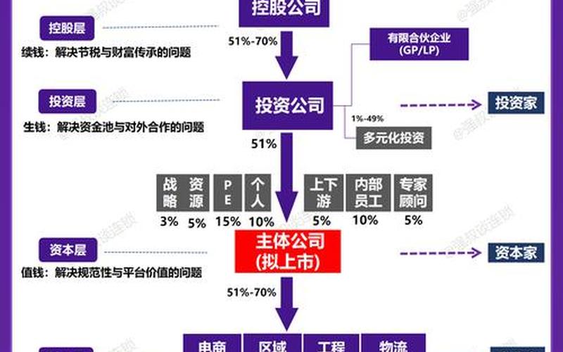 股票配资获利比例（五步选股法）-第1张图片-金银屋
