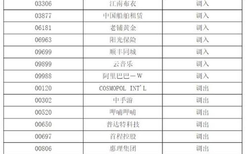 港股通热门股票-第1张图片-金银屋 港股通热门股票-第1张图片-金银屋