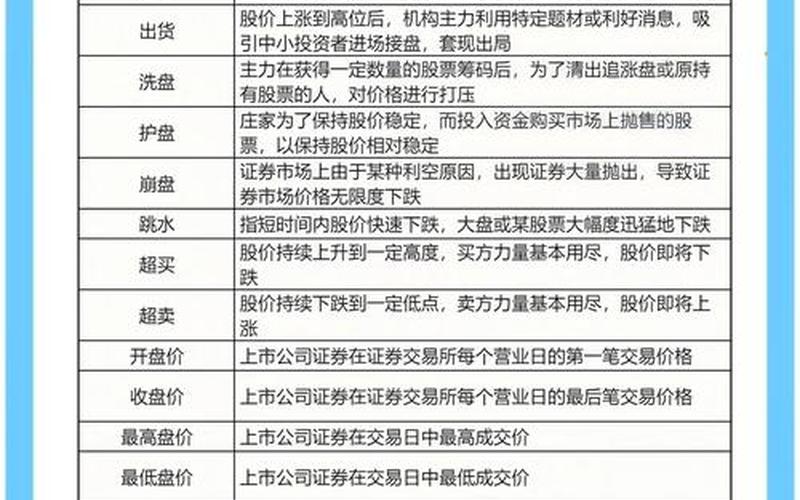 配资炒股配资一些专业术语-第1张图片-金银屋