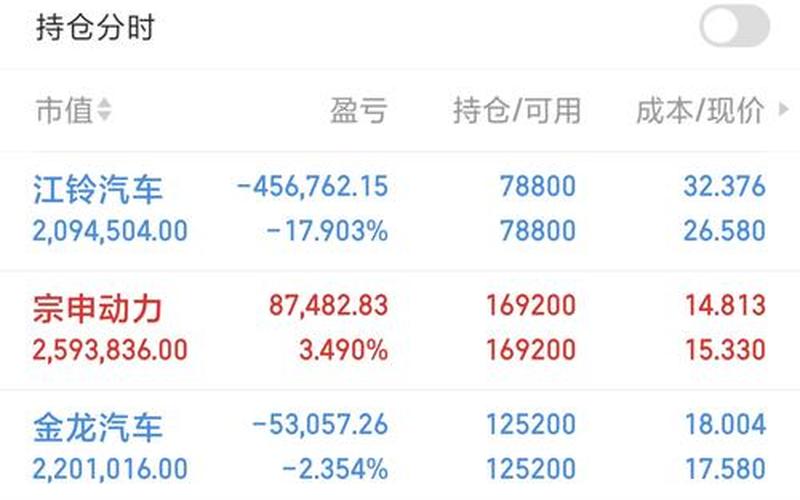 最近股票配资行情大盘-第1张图片-金银屋 最近股票配资行情大盘-第1张图片-金银屋