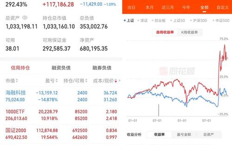 刚复牌的股票配资怎么买-第1张图片-金银屋