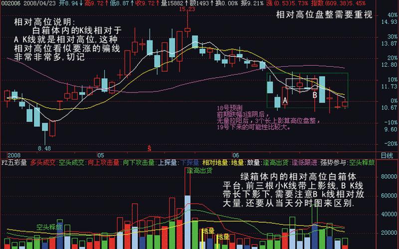 股票里量比红色和绿色-第1张图片-金银屋