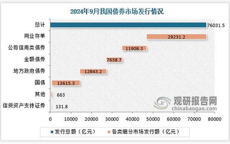 银行间债券市场参与主体-第1张图片-金银屋