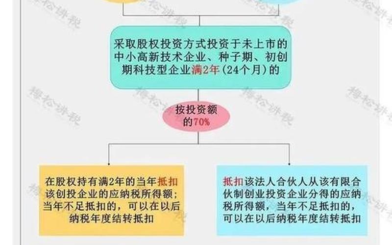 股息红利收入含增值税,居民企业之间的股息红利增值税-第1张图片-金银屋 股息红利收入含增值税,居民企业之间的股息红利增值税-第1张图片-金银屋