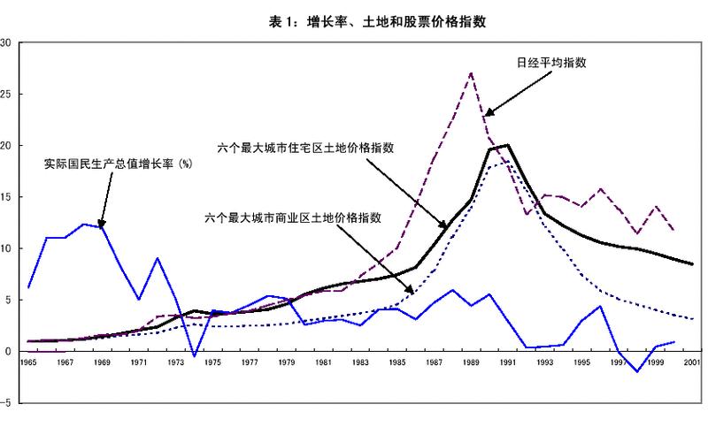 股票市场价格波动-第1张图片-金银屋