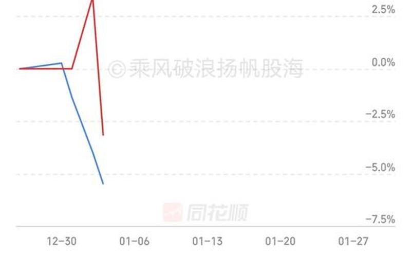 海控B股的配资炒股行情-第1张图片-金银屋