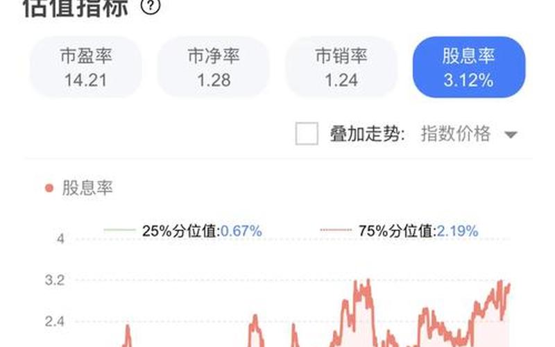 大盘股息基金的财报数据，大盘股息基金的财报数据分析-第1张图片-金银屋