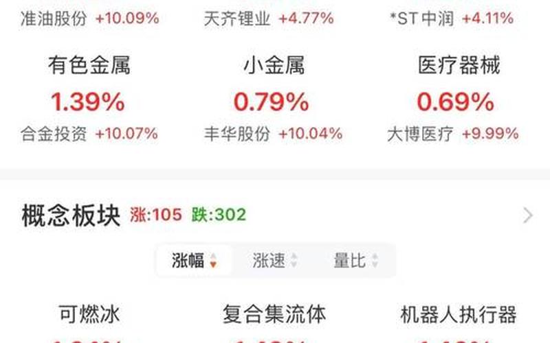 创业板股价最低的股（3一5元的好股票配资有哪几只）-第1张图片-金银屋