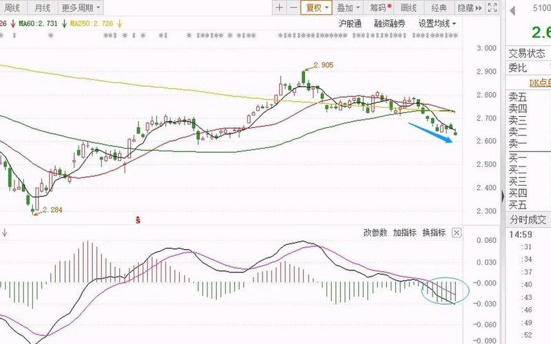 配资炒股配资日线周线月线颜色-第1张图片-金银屋