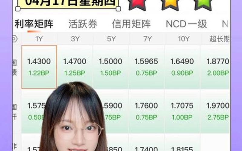 企债指数的炒股配资行情-第1张图片-金银屋