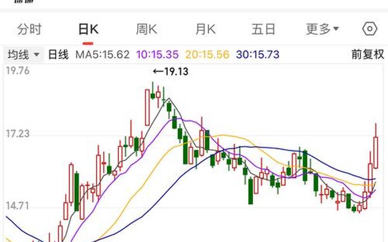 江淮汽车配资炒股配资走势-第1张图片-树涛168配资网_配资炒股平台及公司_股票配资门户网