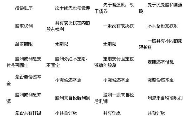 优先股现金股息，优先股股息记什么会计科目-第1张图片-金银屋