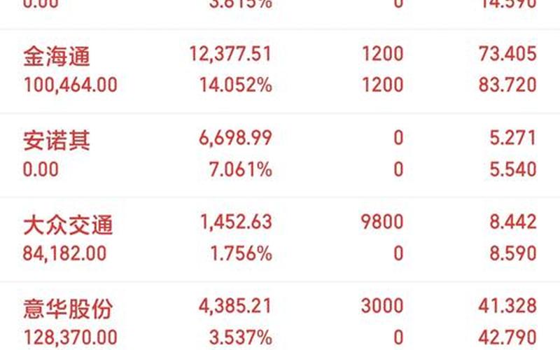 10万买配资炒股配资仓位分配-第1张图片-树涛168配资网_配资炒股平台及公司_股票配资门户网