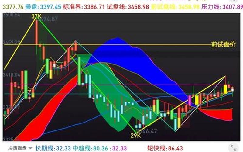 大盘顶底参数做均线-第1张图片-树涛168配资网_配资炒股平台及公司_股票配资门户网
