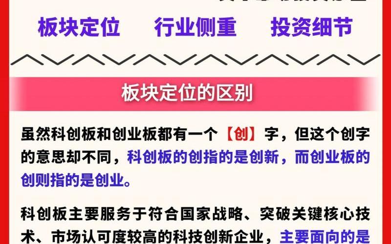 上市创业板和科创板的区别-第1张图片-金银屋