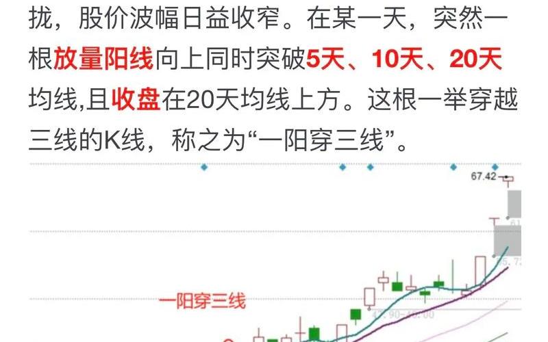 一阳指战法选股公式-第1张图片-金银屋