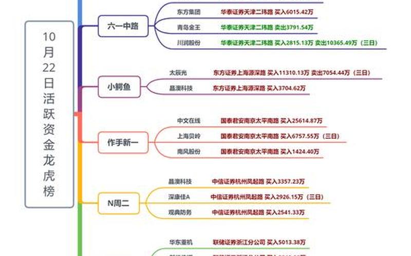 股票配资行情结构分化-第1张图片-金银屋