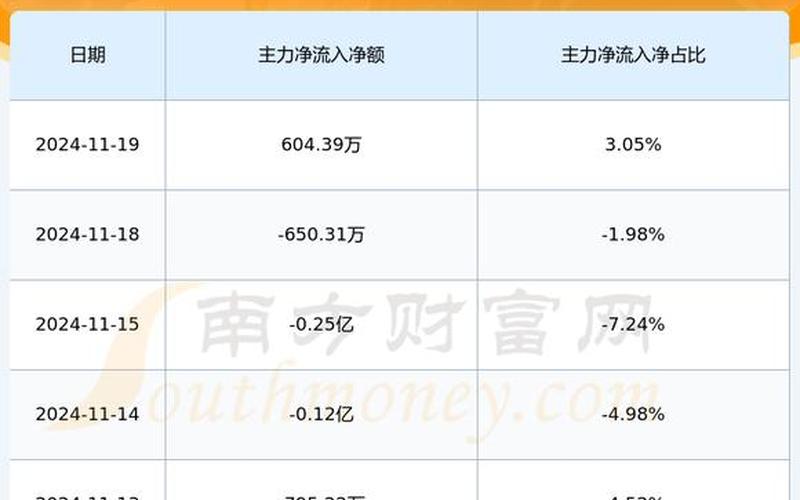 中远海控股市行情-第1张图片-金银屋