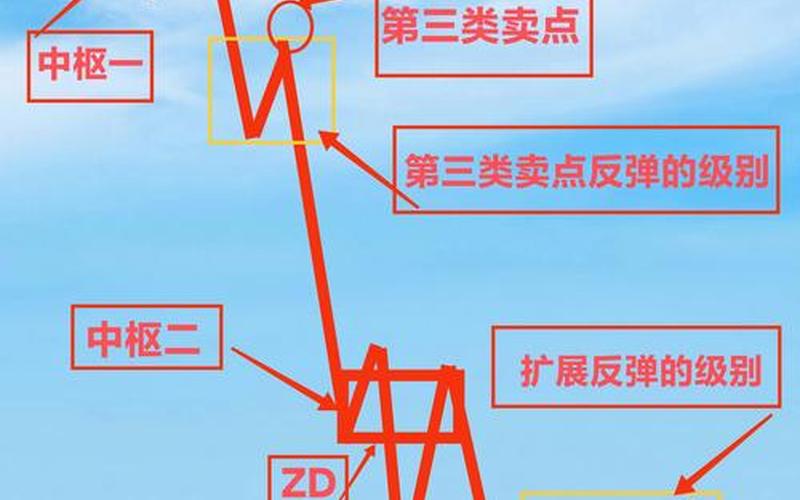 炒配资炒股配资新手入门常识-第1张图片-金银屋