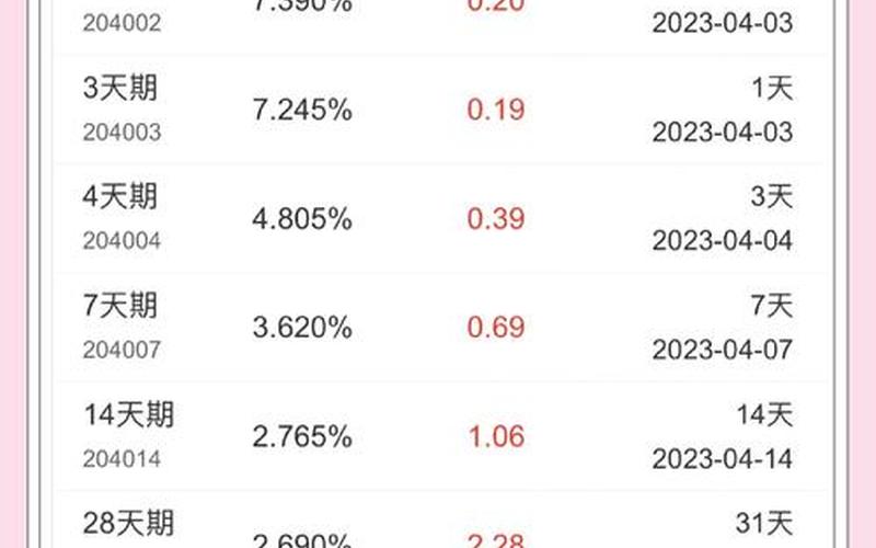 国债的风险收益率-第1张图片-金银屋 国债的风险收益率-第1张图片-金银屋