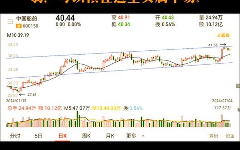 配资炒股行情中国船务-第1张图片-金银屋 配资炒股行情中国船务-第1张图片-金银屋